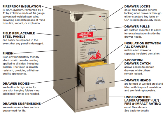 Fireproof Safes Cabinets Ing Guide